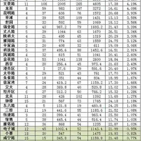 运营中心2021樱桃寄递揽收战报          （第七期）