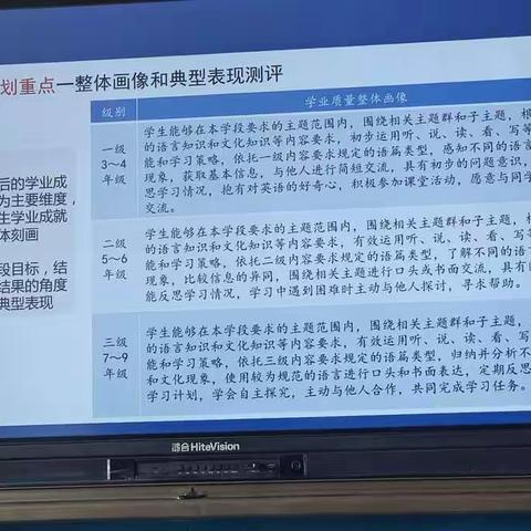 [二中英语组]如切如磋研课标，互助共学齐成长---2022年中小学，幼儿园学科教师专业能力提升活动