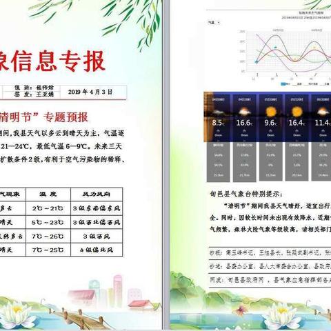 县气象台本周天气服务报送: