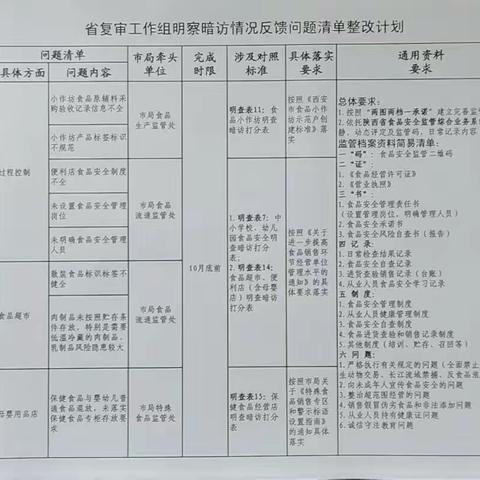 肩扛市场监管责任 全力保障十四运会——食品科在行动