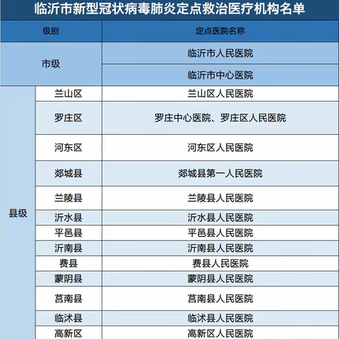 面对疫情  众志成城 ——鲁南技师学院关于抗击新型冠状病毒疫情致全体师生及家长一封信