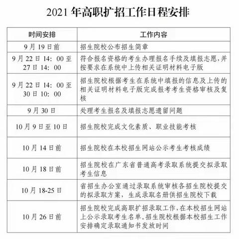 全日制最后的报名机会，有需要的联系邓老师18127883107