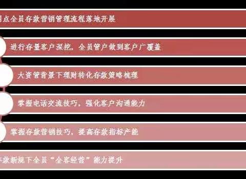 中国银行北碚支行旺季营销收官之战项目