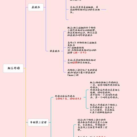 学业水平:做一门学科的思维导图