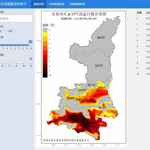 陕西研发“农气灾害风险预警业务助手” 助力秋粮丰收