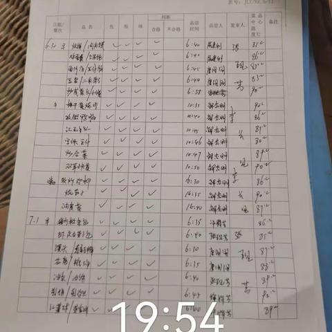 银燕大厦餐厅班后安全检查