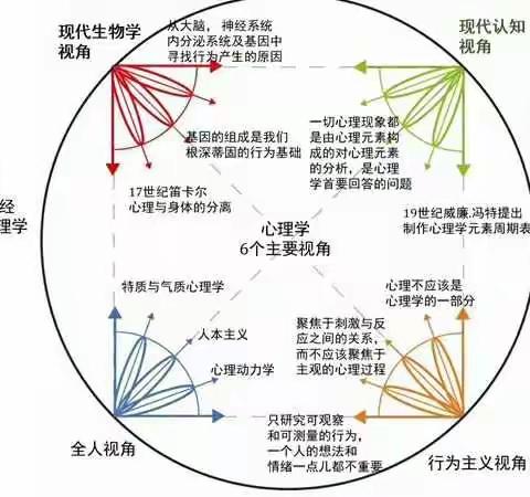 心理学科普