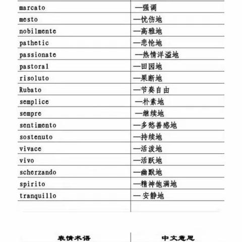 2018年朝阳市城区中小学音乐教师合唱指挥研训班《简报》（第十期）