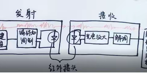 湖师大无人机第五节