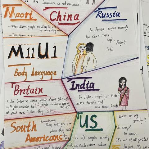 ［发散思维 乐学英语］初一英语实践性作业之Body Language