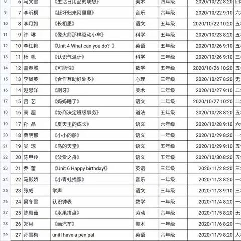 “关注常态重达标，研讨交流促提高”——永吉县第二实验小学常态课达标研讨活动纪实