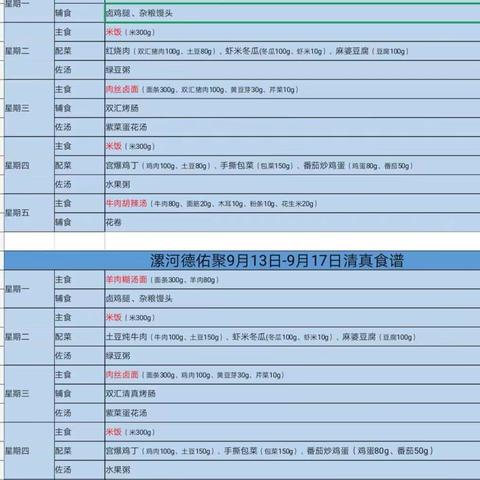 文明用餐，我们在行动--源汇区实验小学一年级用餐纪实