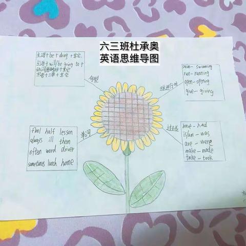 西村小学六年级英语思维导图