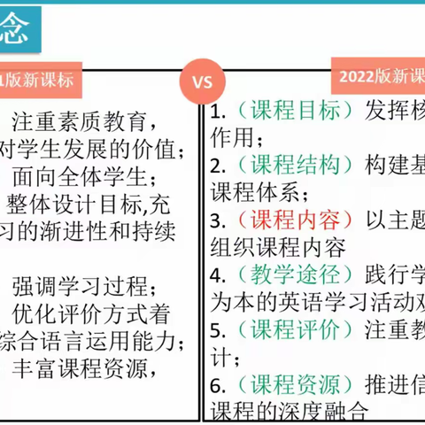 河东区小学英语新课标学·讲·用研讨会