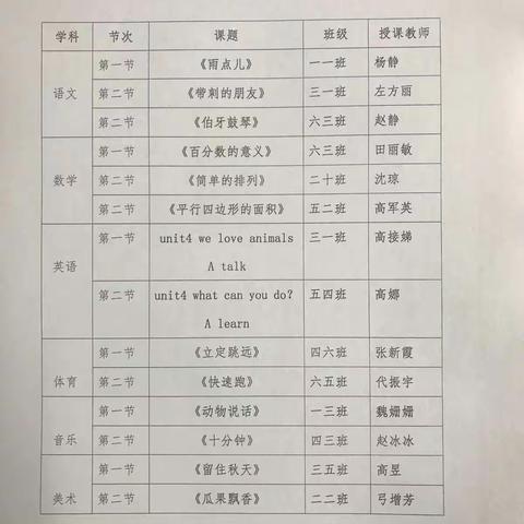 阳光课堂，做自发光的小太阳——新烟小学课堂形态教研