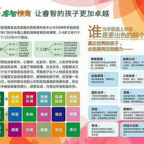 光明实验幼儿园《睿智情商》精彩瞬间