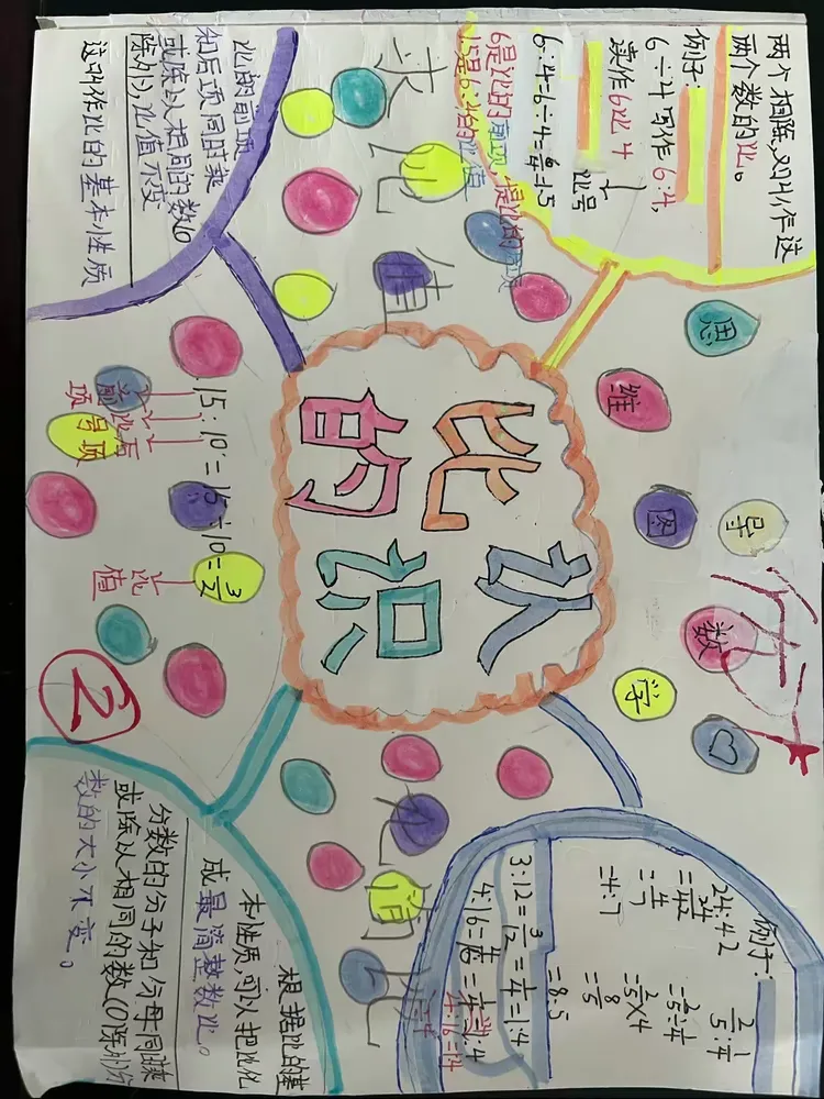 六年级数学的不同(六年级数学的不同题型) 第1张 六年级数学的不同(六年级数学的不同题型) 第1张
