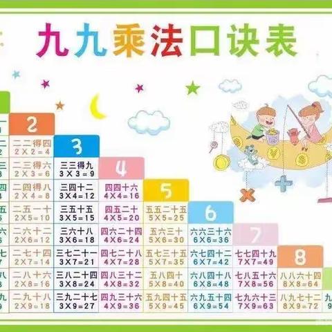 共享创意乐 慧画乘法表 --樊屯小学二年级数学特色作业之手绘乘法口诀表