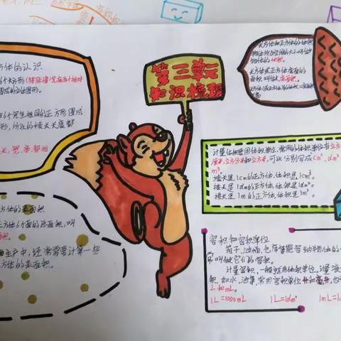 《长方体和正方体》单元知识梳理图