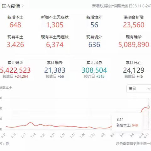 2022秋季学期返校疫情防控温馨提示