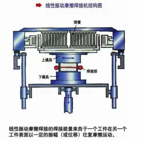 塑料焊接技术