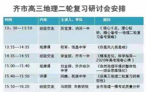 把握命题方向 提高备考效率—齐市高三地理二轮复习研讨会圆满结束