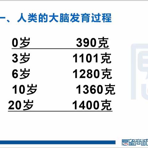 《教育孩子的前提是了解孩子》吴塘实验学校一（4）班家长在线学习