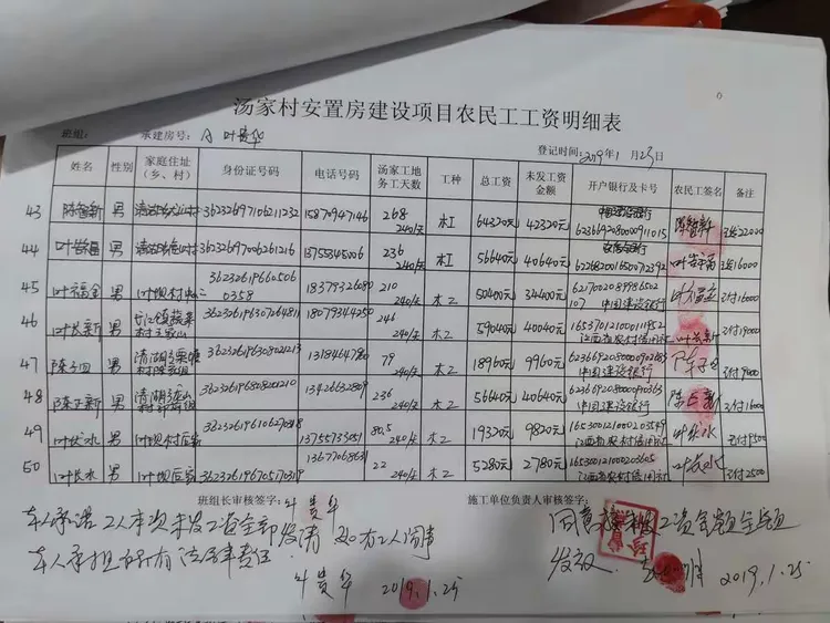 汤家安置房建设农民工工资发放核对工作基本完成