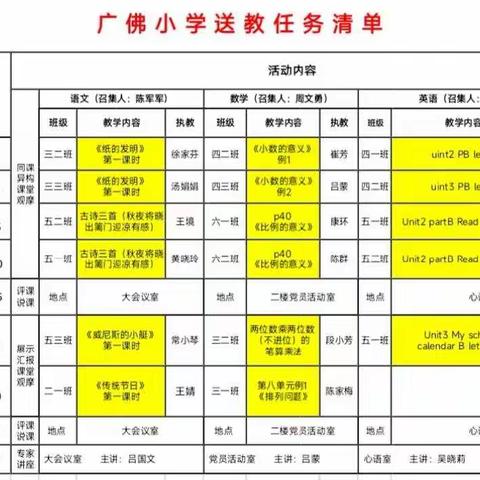 平利县2022年“三区人才支持计划”骨干团队定点帮扶活动走进广佛镇中心小学