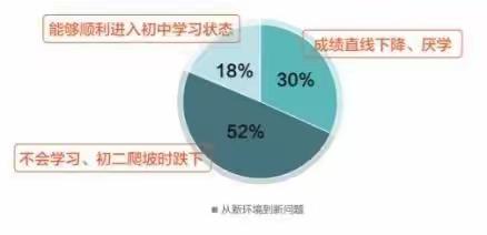 新初一为什么要报衔接班