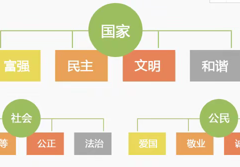 【培育践行主流价值】吴起县东园子社区新文明实践站开展践行主流价值线上活动