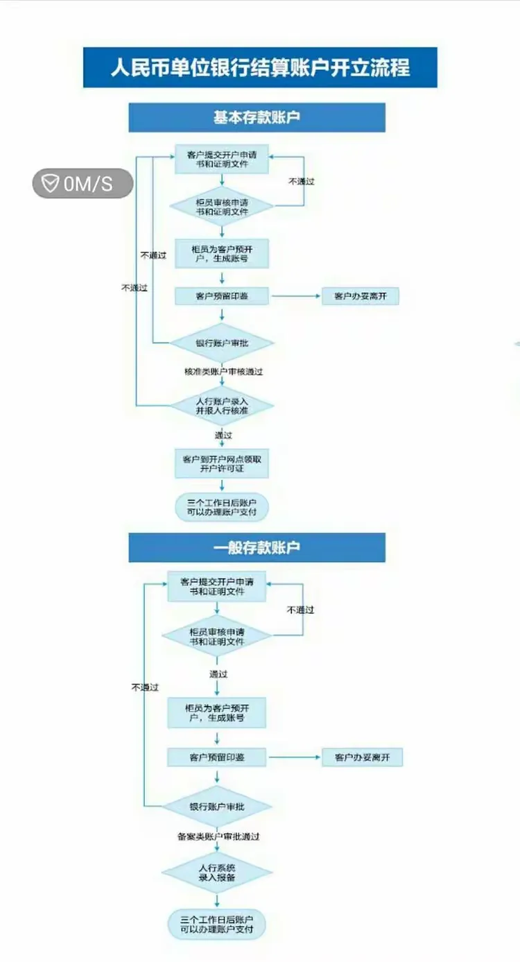 优化企业开户服务 建行安庆市分行欢迎您