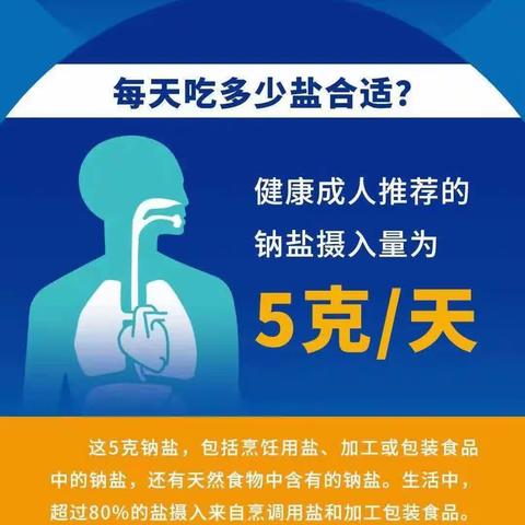 健康科普 | 减盐“5g”时代一少吃盐、吃好盐、“慧”吃盐