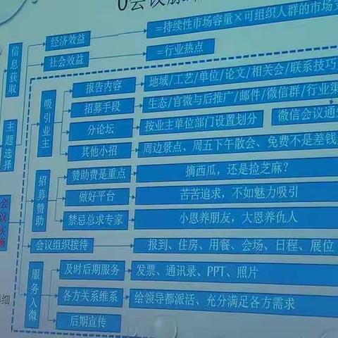 研讨会模式