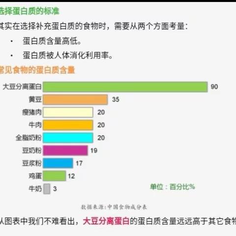 你好，蛋白质！（二）