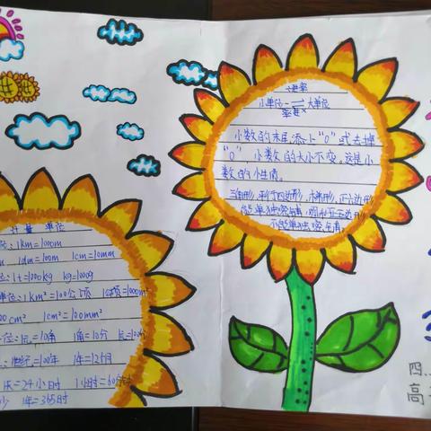 数学知识知多少--4.3，4.4五一假期数学实践小报优选展示