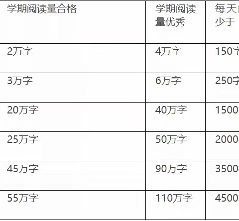 “双减”不停步，寒假更精彩——老城区敬事街小学寒假健康生活建议书