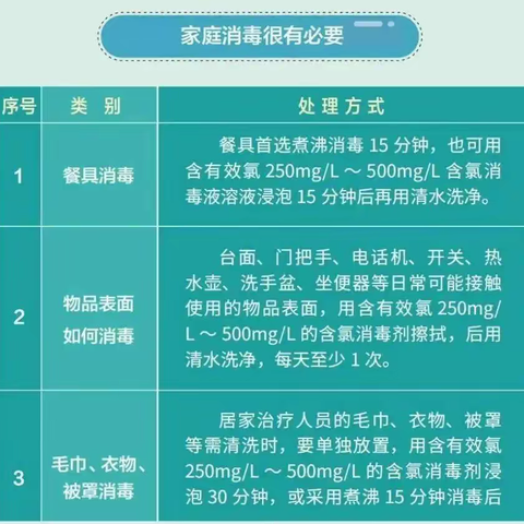 关于儿童感染新冠病毒的防治，希望可以帮到您！