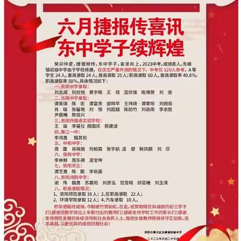 七月似火，东中奋起！——一场给2023届初三毕业生和全体毕业班教师的烟花贺礼