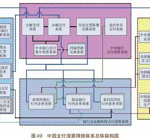 央行支付，中流砥柱