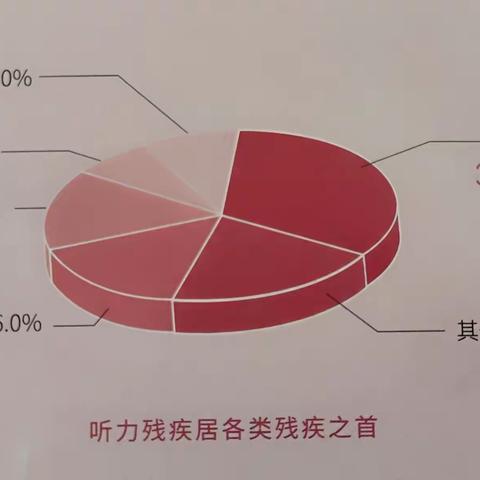 民生工程   利国利民——孕妇产前基因免费筛查工程系列宣传二、孕妇耳聋基因免费筛查