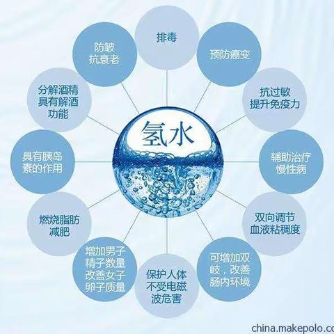 康养亿族健康驿站健康科普——活性氢小分子团水（氢水）简介