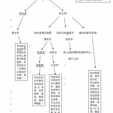 梧桐花中学疫情防控应急演练