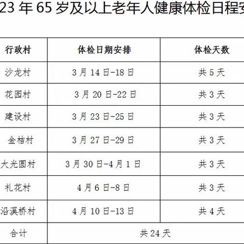 沿溪镇65岁及以上老年人免费体检将于3月14日开始！