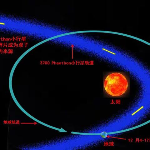 小流星大宇宙     星辰征程无穷期
