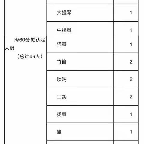 最高学府清华大学只招收中国舞，其他舞种不收，学舞蹈就学中国舞没错