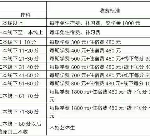 四川省资阳中学高2020届精品复读班招生公告