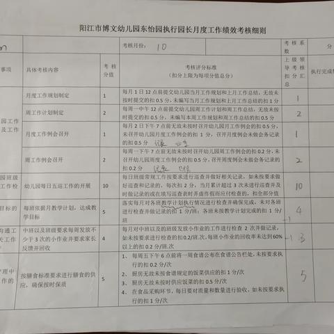 10月份园所管理工作量化考核表