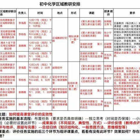 教研展魅力 交流促成长--文山育秀饮马北孟第二次区域教研