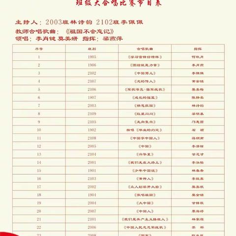 岑溪市糯垌中学举行2022年“唱响主旋律•喜迎二十大”红五月班级大合唱比赛